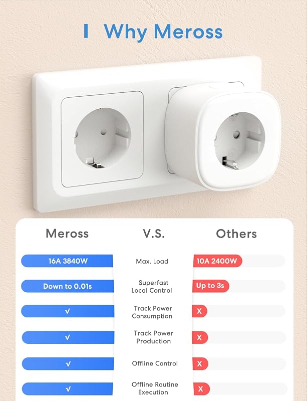 Meross WiFi Okos Konnektor Energiafogyasztás Méréssel - Alexa és Google Home Kompatibilis Időzíthető Távirányítható Aljzat, 16A 3840W, 2db F