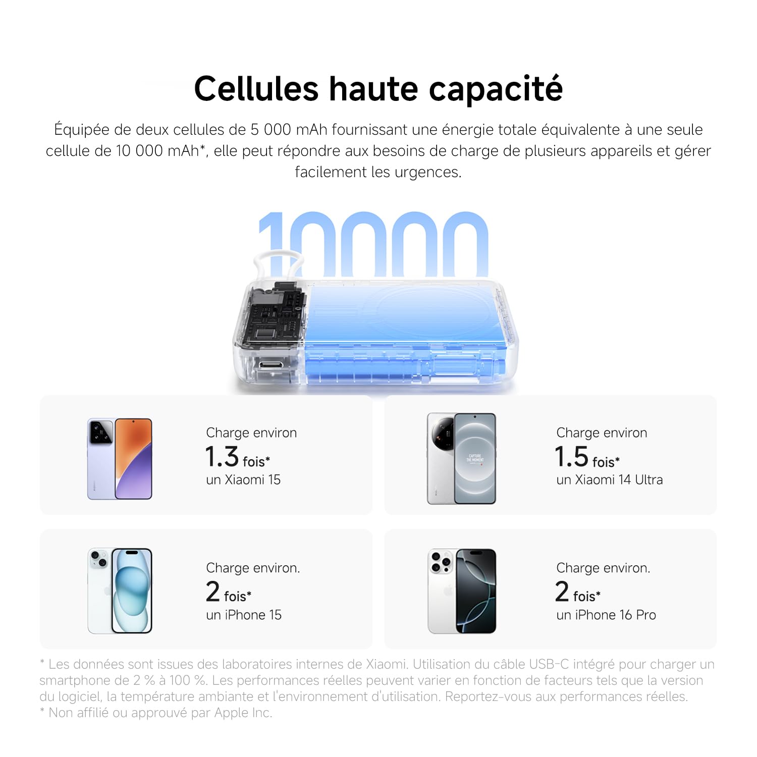 Xiaomi Batterie Externe 10000mAh, Power Bank MagSafe avec Support, USB-C
