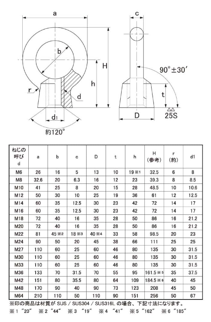 Iron Eye Nut with Ring, M16