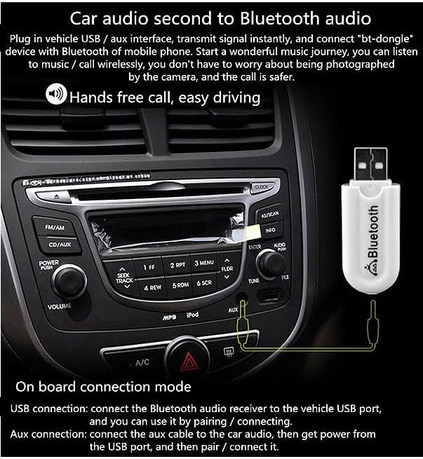 Coverzone USB Bluetooth 5.0 Ses Alıcı Adaptör – AUX 3.5mm Çıkışlı Kablosuz Müzik Alıcısı, Hoparlör ve Ses Sistemlerini Bluetooth’lu Hale Getiren Dongle Receiver | ZR1138