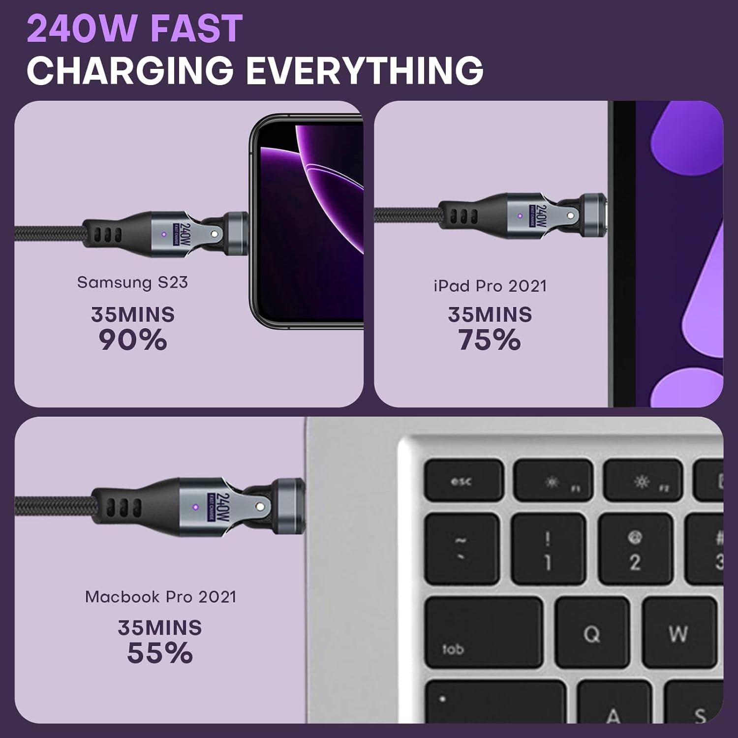 Magnetic USB Adapter Type C to C with 4" Short Cable 2 Pack 16 PIN PD 240W 180° Rotation USB 2.0 480MBPS 1V3 Tips OTG Port Replacement & Extender Adapter (Black) - Image 5