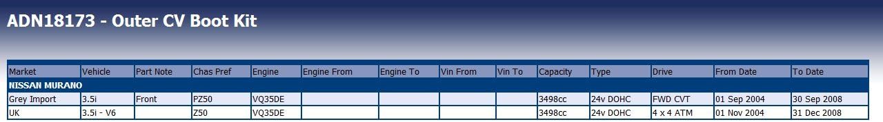 Blue Print ADN18173 CV Boot Kit, pack of one