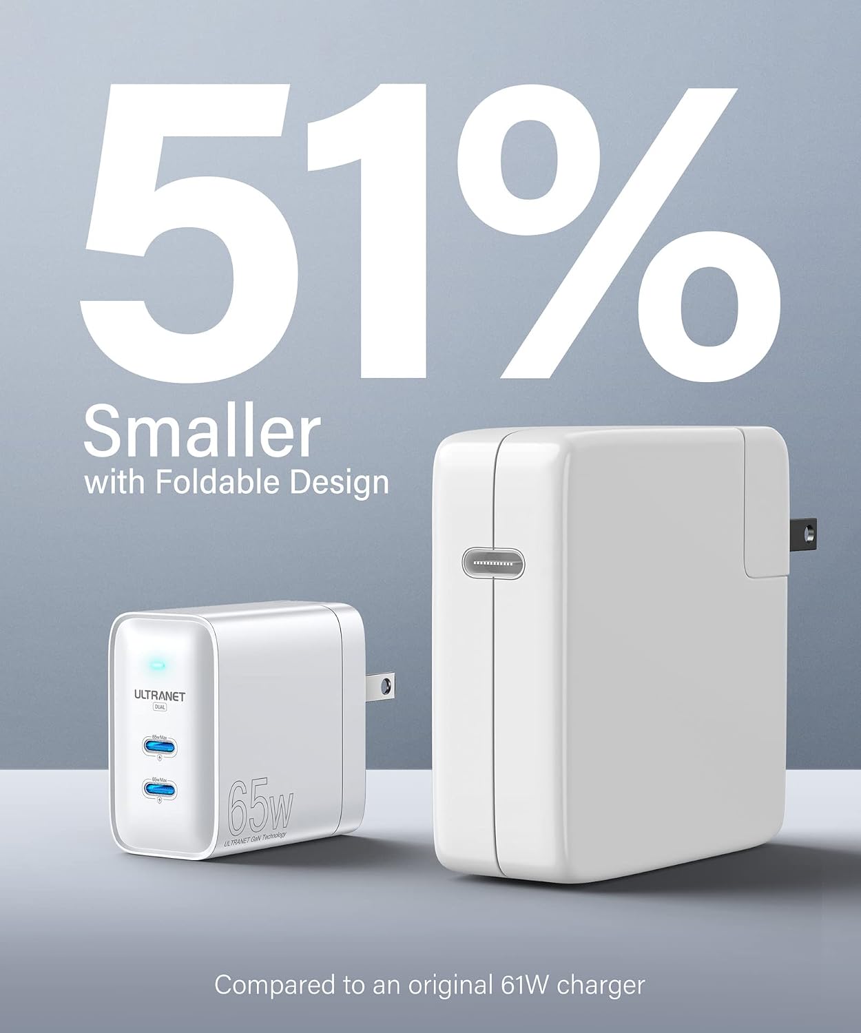USB C Charger with LED by ULTRANET, 65W 2-Port GaN+ PPS Fast Charger Block,Foldable and Compact, PD USB Wall Charger for MacBook Pro Air, USB-C Laptops,iPad Pro, iPhone 12/13 Pro/Max, Galaxy and More