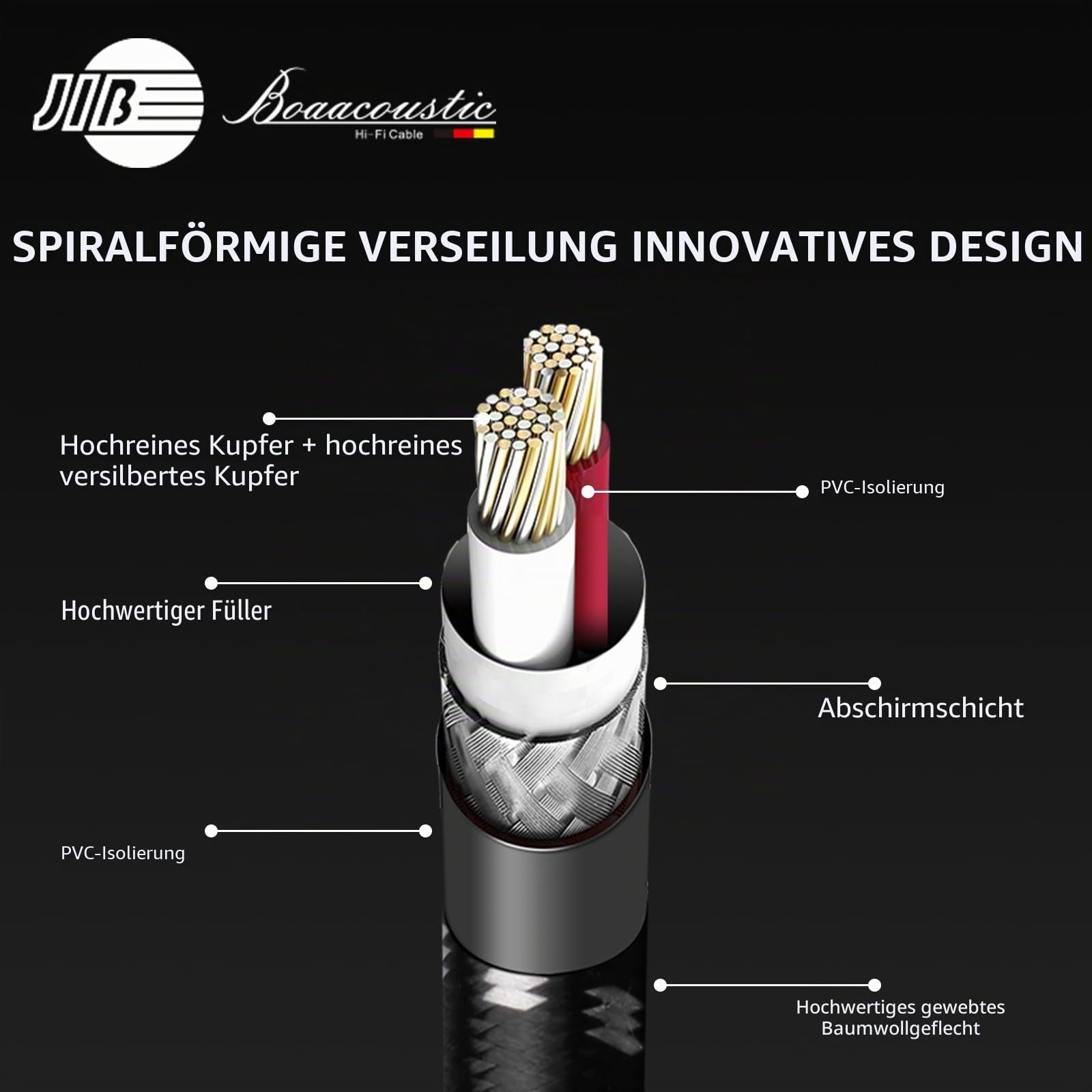 BOAACOUSTIC JIB Aux Kabel, Klinkenkabel 3,5mm high end Audiophiles S-OCC Hochreines Kupfer + hochreines Kupfer versilbert versilbert 3,5MM Stecker zu Stecker Audio Auxiliary Stereo Audio Kabel 1M