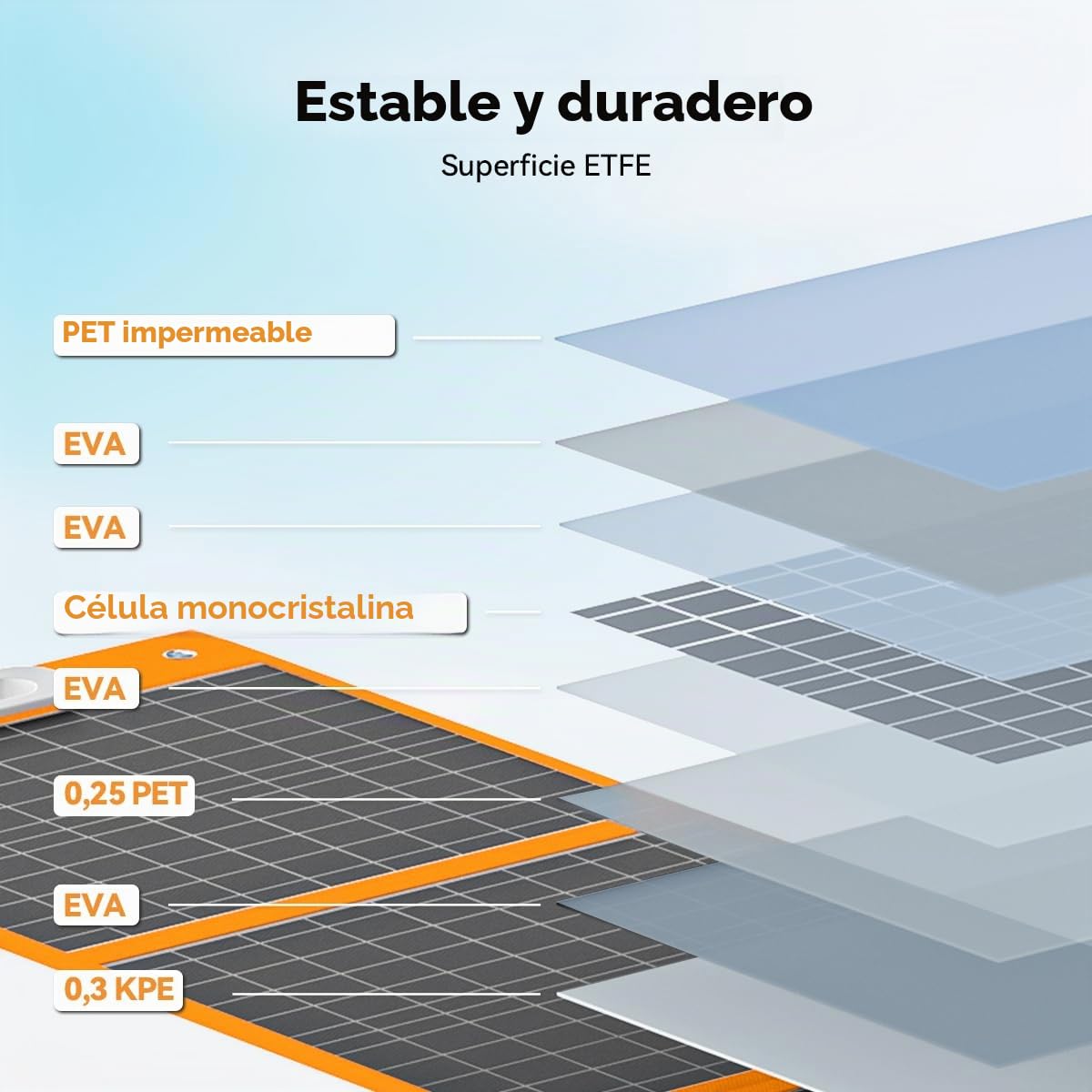 Panel solar plegable de 100 W 18 V, módulo flexible, módulo monocristalino portátil, sistema con tipo C QC3.0 para caravanas, camping, balcón, casas de jardín