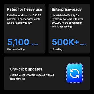Synology Enterprise 3.5" SATA HDD HAT5300 4TB