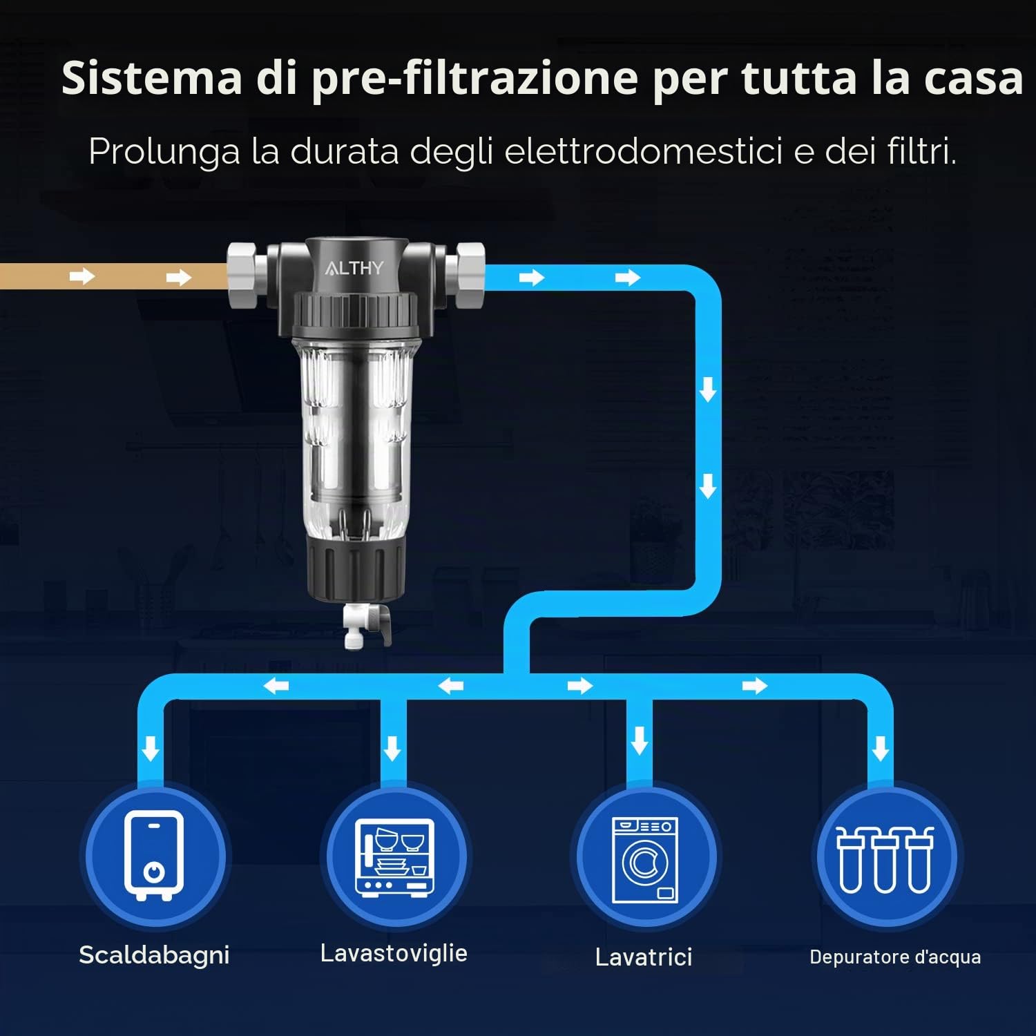 ALTHY Filtro per Sedimenti a Pulizia Rapida, Filtro per Sedimenti Riutilizzabile per Tutta la Casa, Sistema di Prefiltrazione Lavabile per Acqua di Rete/Pozzo, G1/2" + 3/4" (3 filtri inclusi)