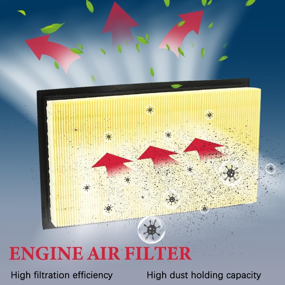 Engine Air Filter and Cabin Air Filter Set Compatible with Ford & Lincoln Models 2020-2023 Explorer, 2020-2023 Aviator, 2020-2024 Police Interceptor Utility with OE Replace 7T4Z9601A & JX6Z19N619BA