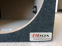 Review Image by Artem Artem