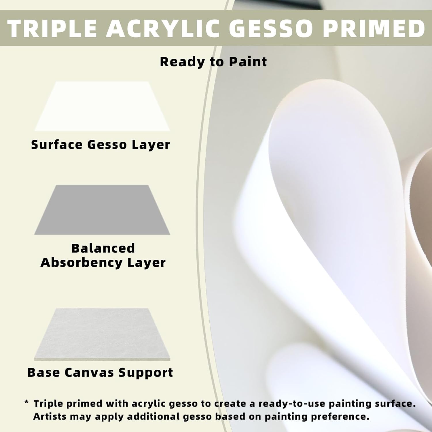 34 in × 16 ft Canvas Roll for Painting, 10 oz Cotton Primed Canvas Roll, Triple Gesso Primed, Painting for Oil & Acrylic, Hobby Artist