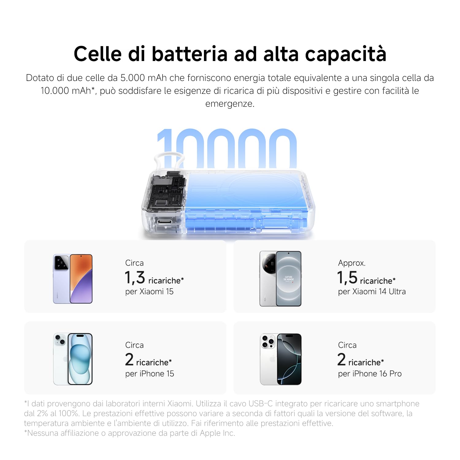 Xiaomi Power Bank Magnetico 10000mAh con Supporto Regolabile, MagSafe USB-C | Power bank MagSafe 10000mAh con supporto integrato. Ricarica wireless + supporto — perfetto per viaggi e videochiamate.