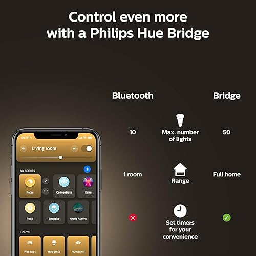 Miniatura 8 de Philips Hue White Ambiance BR30 - Bombillas LED inteligentes (compatibles con Bluetooth), compatibles con Alexa, Google Assistant y Apple HomeKit,