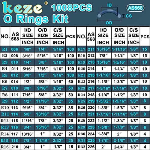Keze 1008 Pcs Sae O Ring Kit,32 Sizes Usa Standard Nitrile 70A Rubber Seals Inch O Rings Set With 4 Pieces Orings Remover Tools For Faucet Automotive Hydraulic Plumbing As568:006-226 #TOP1