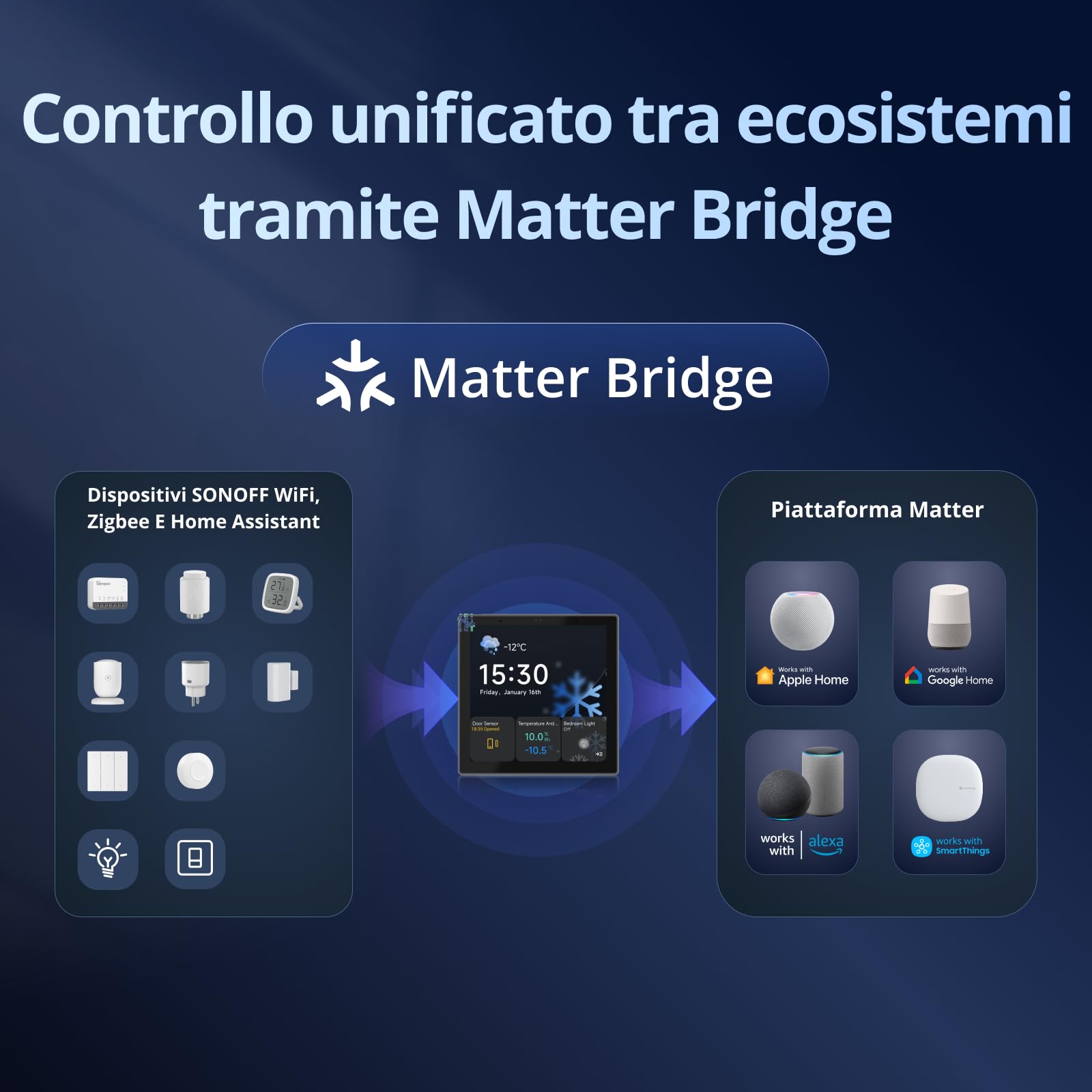 SONOFF Zigbee Hub, NSPanel Pro Pannello di Controllo Smart Home, Hub Zigbee 3.0 Integrato, Termostato Wireless, Controllo App, Scena Intelligente, Chiamata Interfono (Bianco)