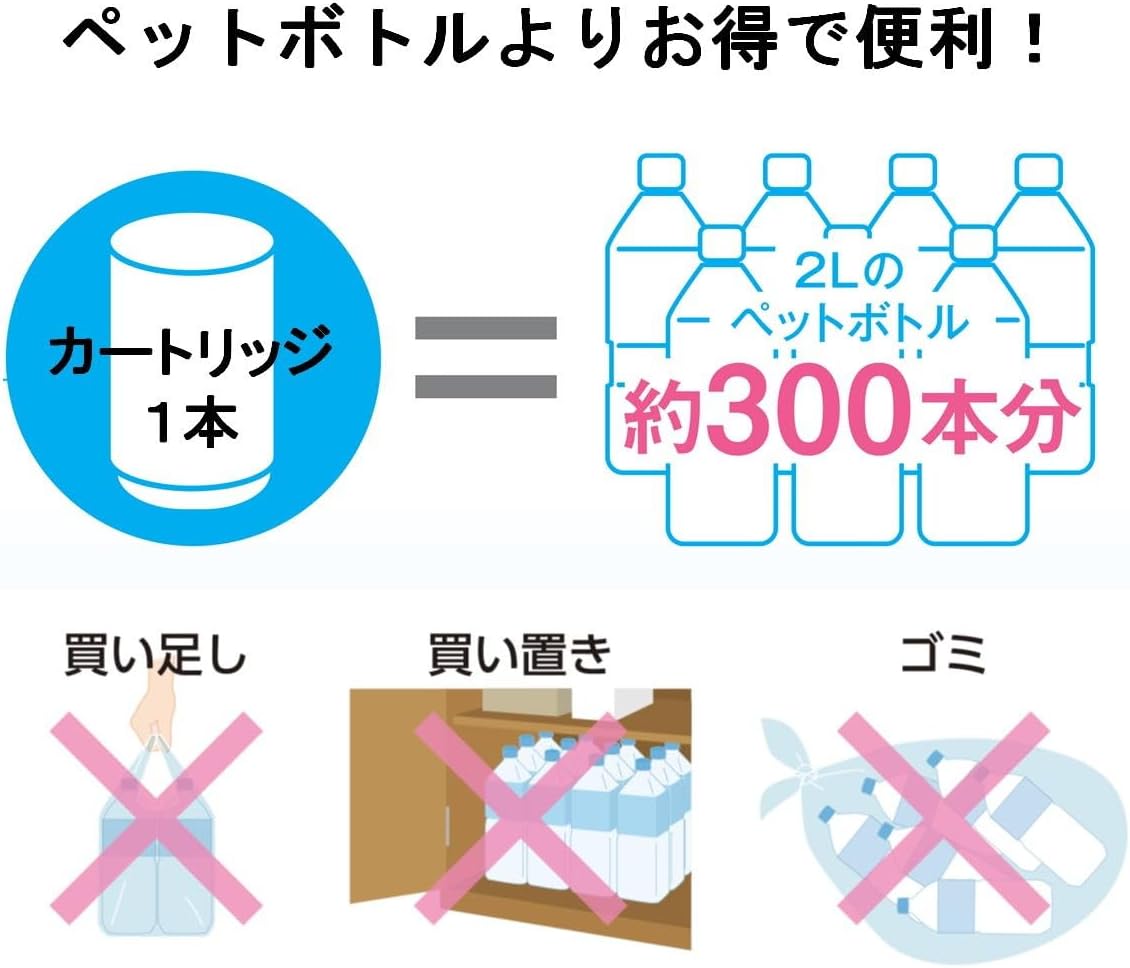 Toray torebi-no kasettexisiri-zu Faucet Rear Type Water Charger High Removal (13 Items Clear) Type mk307mx – P