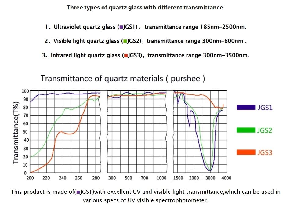 Cubeta de microcuarzo con tapa: volumen de 700 ul, longitud de recorrido de 10 mm, compatible con espectrofotómetro UV-Visible
