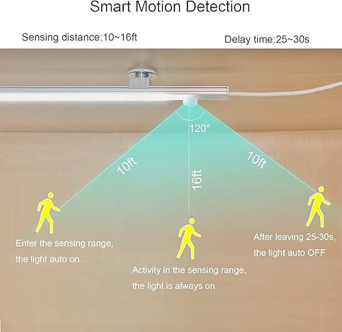 Miniatura 4 de IKSACE Luz LED con sensor de movimiento para debajo del gabinete, barra de luz LED para armario con enchufe USB de 17 pulgadas, luz nocturna para