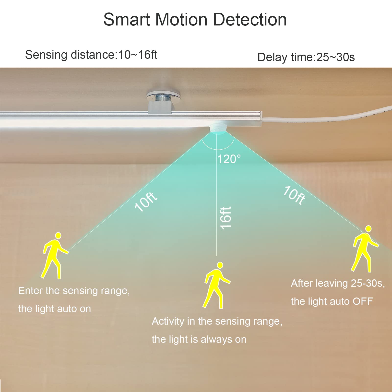 LED-Bewegungsmelder, Unterschrankbeleuchtung, 43,2 cm, USB-Stecker, LED-Schrank-Lichtleiste, Untertisch-Lichter, Nachtlicht für Küche, Kleiderschrank, Schrank, Kaltweiß (6000 K)