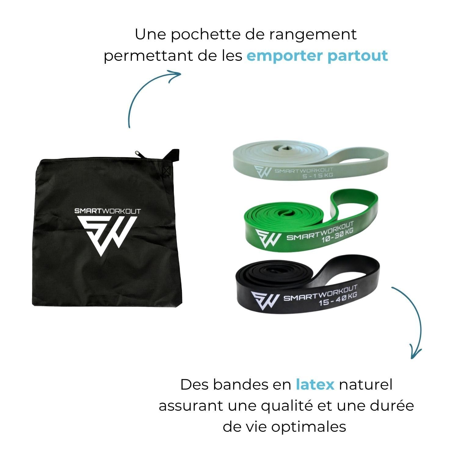 SmartWorkout - Pack de 3 Bandes de Résistance en Latex Naturel - Élastiques de Musculation, Fitness, Yoga, Pilate - 3 Résistances de 5kg à 40kg