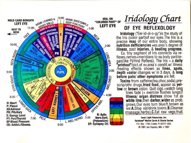 SET 4 CHARTS: REFLEXOLOGY-FOOT & HAND, CHAKRAS, & IRIDOLOGY (EYE Reflexology). in Inner Light Resources RAINBOW® Charts Series. 8.5 x 11 in. (Small Poster/ Large Cards)