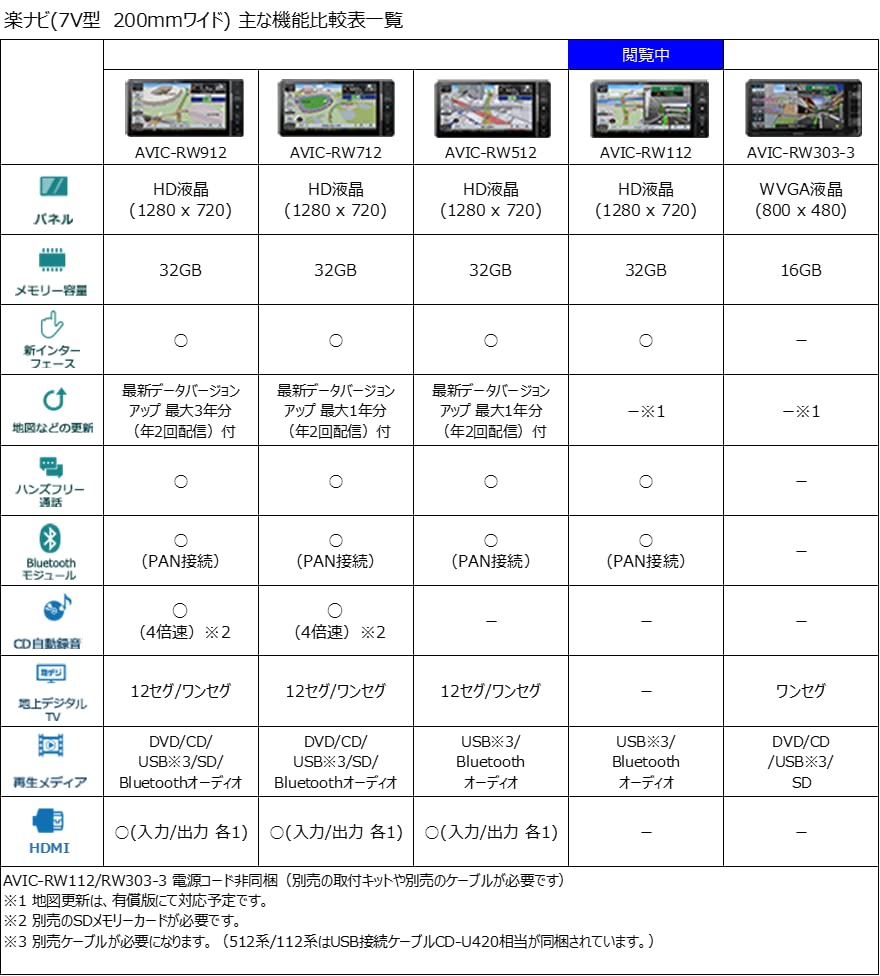 Amazon | Pioneer カーナビ AVIC-RW112 7インチ 200mmワイド 楽ナビ