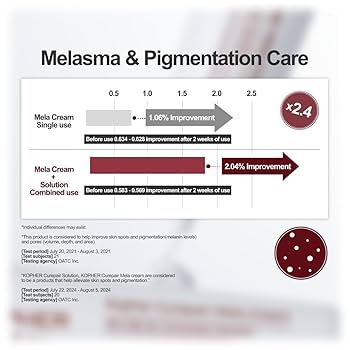 Amazon.com: Kopher Curepair Mela Cream[4ever Edition] with