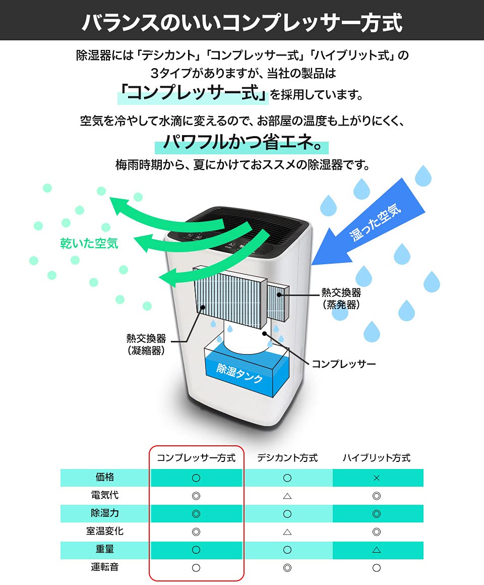 Amazon | 空気清浄機能付き除湿機 コンプレッサー式 イオン発生機能
