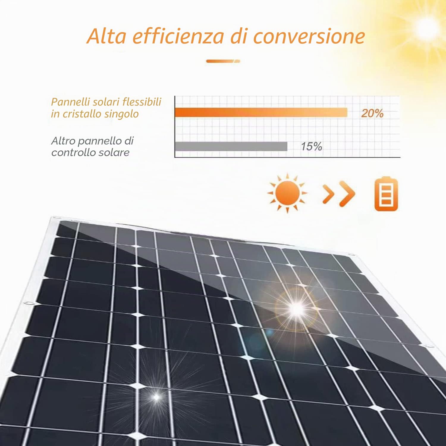 400W Kit Pannello Solare Portatile per Camper, Caricabatteria Monocristallino Semiflessibile Pieghevole Monocristallino da 12 Volt per Casa, Roulotte, Barca, Superfici Irregolari, 1 Pz