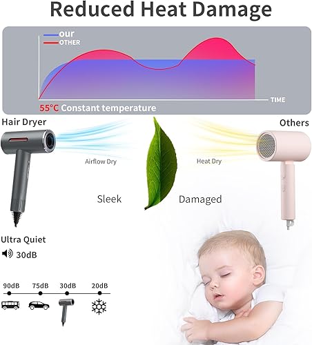 Miniatura 6 de Secador de pelo, secador de pelo iónico negativo para secado rápido, motor sin escobillas de alta velocidad de 180,000 RPM, secador de pelo con