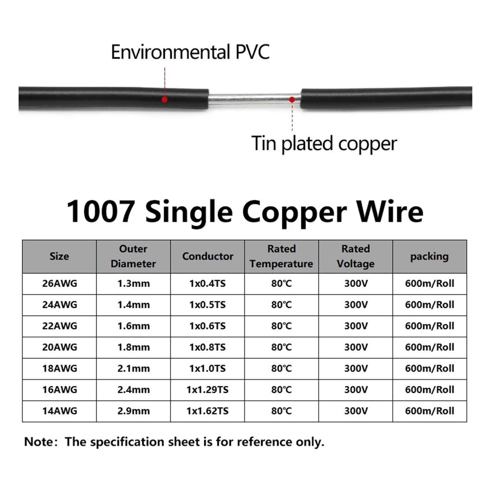 50M Jednożyłowy Drut Miedziany 26 24 22 20 18 16 14 AWG Izolacja PVC Stałe Ocynowane Wyposażenie Linii Kabel Elektryczny