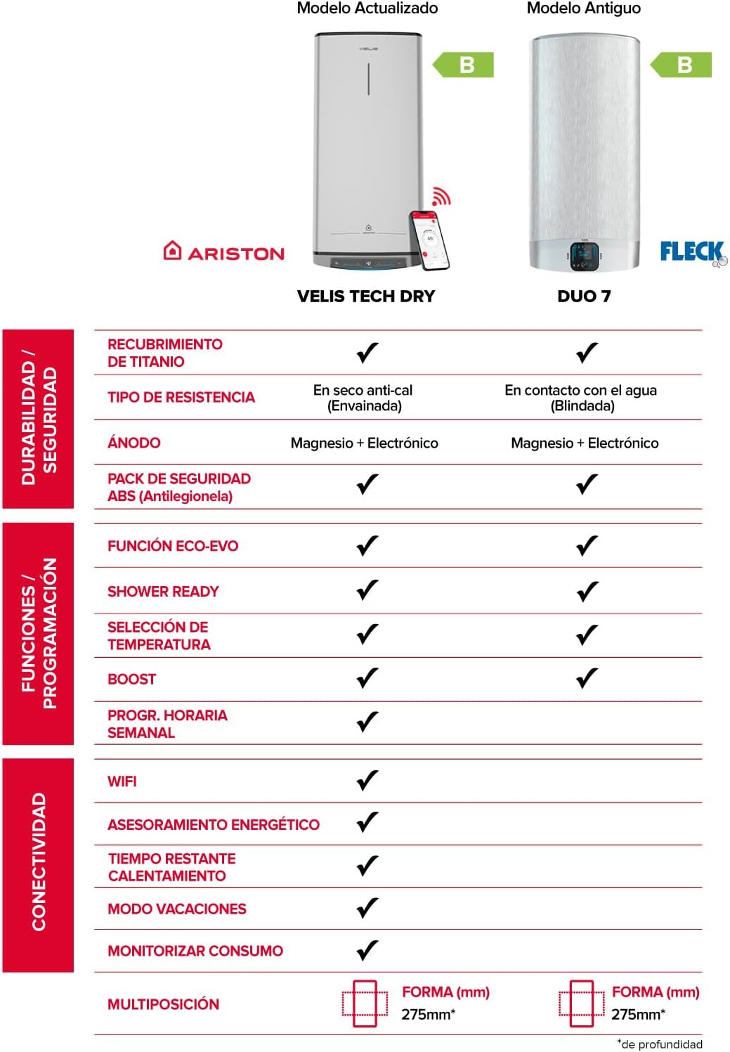 61HEtSUHDwL. AC SL1500