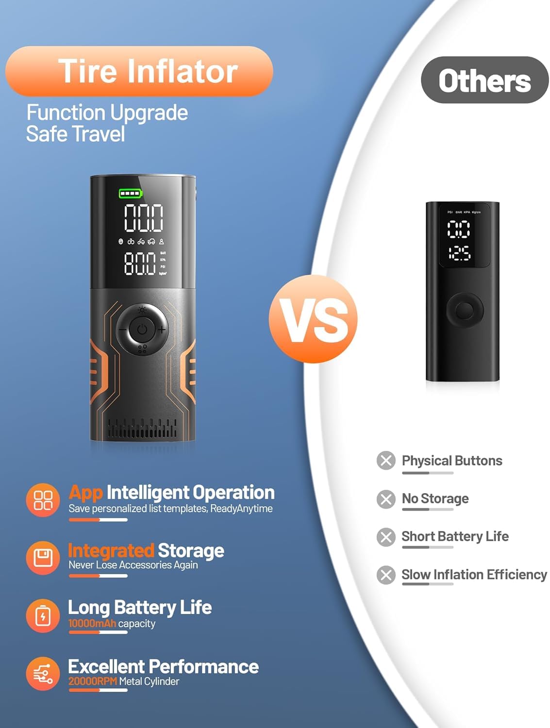 Tire Inflator Portable Air Compressor - Smart APP Air Pump for Car Tires, All-in-One Storage Portable Tire Pump for Car, 3X Speed & Automatic Stop Inflation, for Car, Motorcycle, Bicycle, Ball — view 5