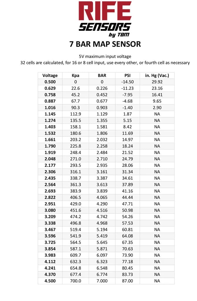 RIFE 7 Bar MAP Sensor 1/8" NPT