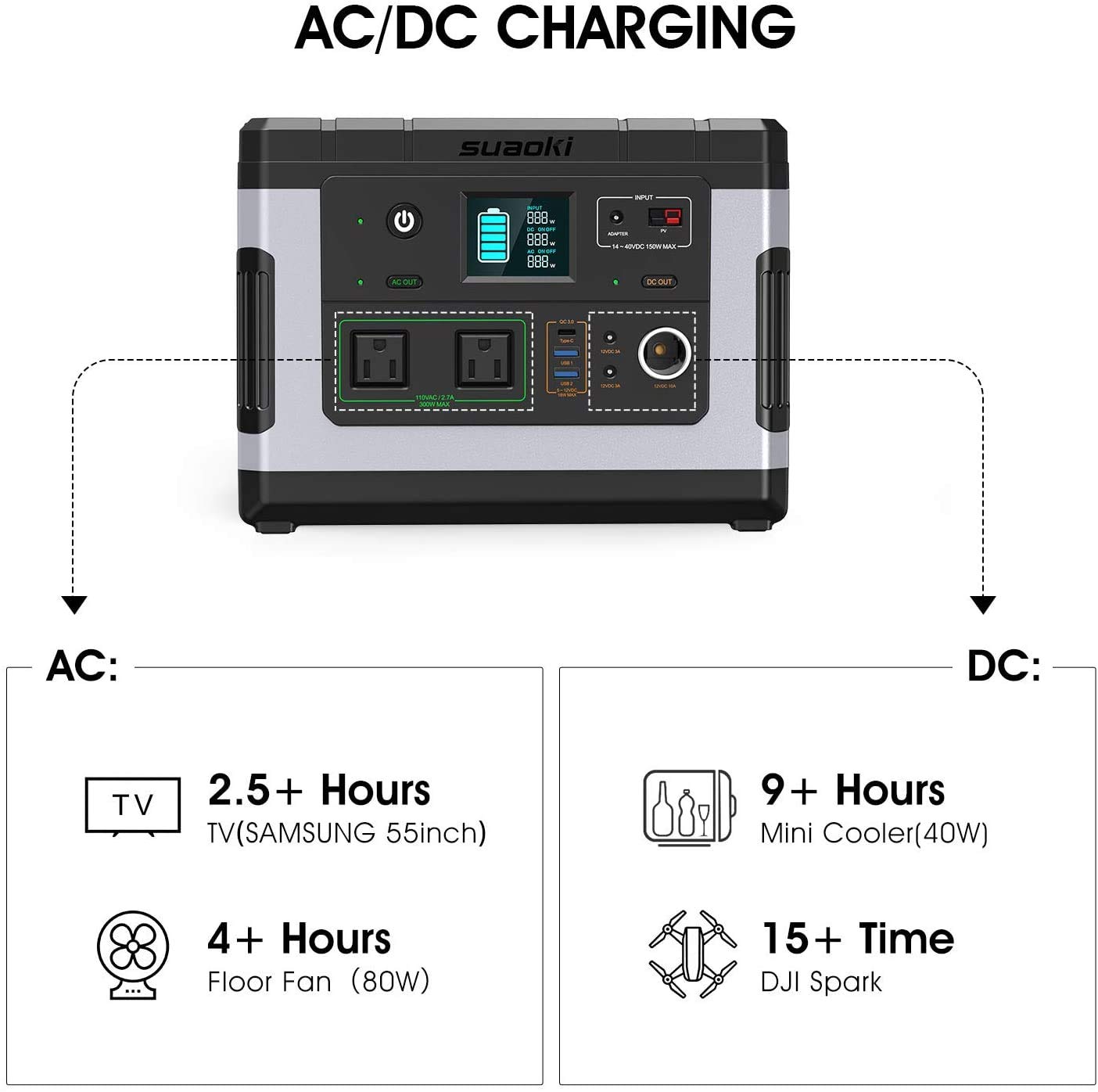 Suaoki G500 estación de energía portátil portátil de litio 500 WH