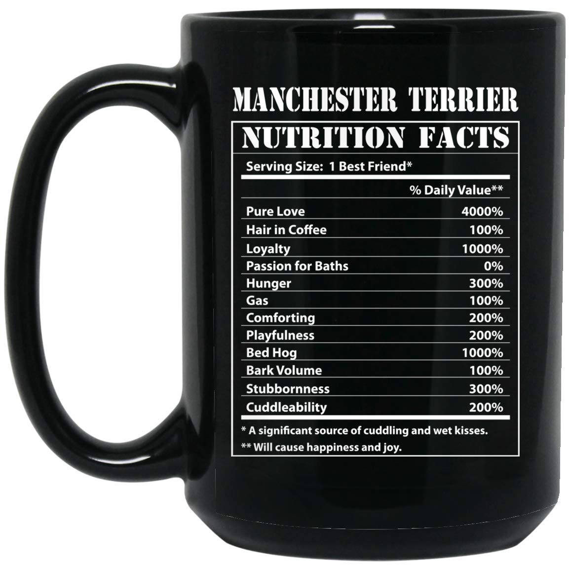 Lovesout Funny Manchester Terrier Nutritional Facts Christmas 2023 Gifts Black Coffee Mug 15oz