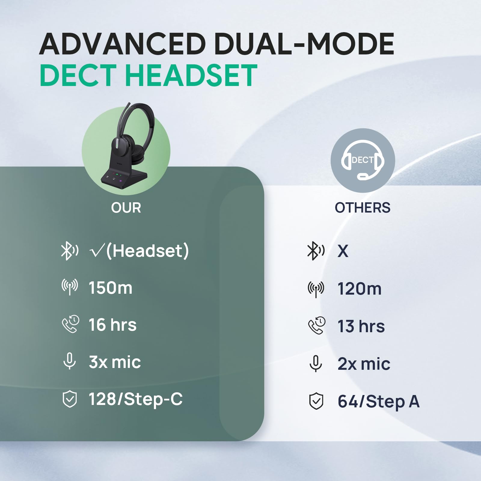 Yealink WH64 DECT & Bluetooth Mono UC Auriculares inalámbricos con micrófono, 606 pies de Alcance Auriculares con micrófono de cancelación de Ruido 3X, 26H Tiempo de conversación