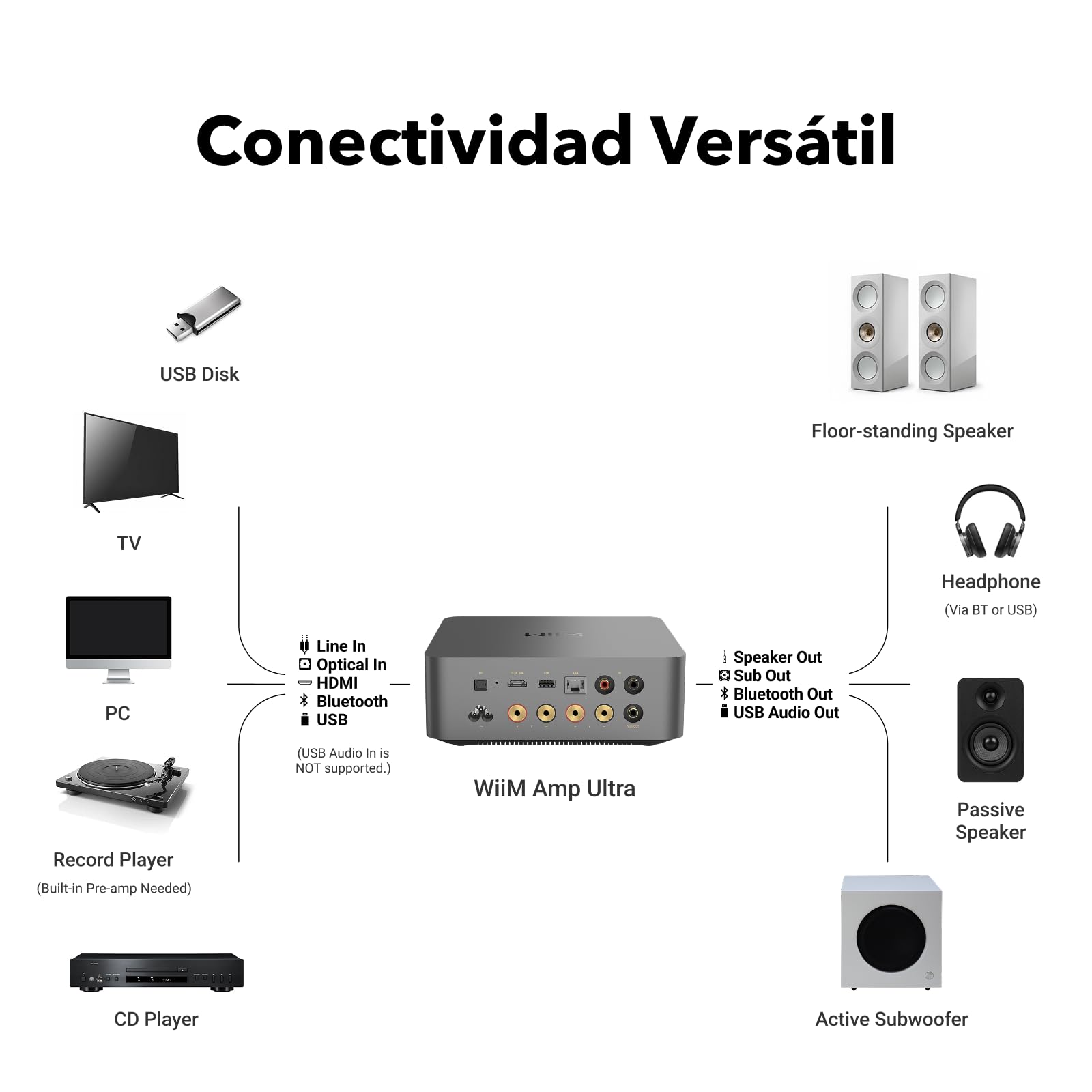 WiiM Amp Ultra con Voice Remote 2 | Amplificador Streaming 100W con DAC ESS ES9039Q2M y Doble Amplificador TI TPA3255 | RoomFit EQ Integrado y Pantalla Táctil | Entradas HDMI ARC, Óptica y RCA | Gris