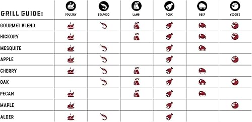 Miniatura 74 de Bear Mountain BBQ - Pellets para ahumar al aire libre, para carnes asadas