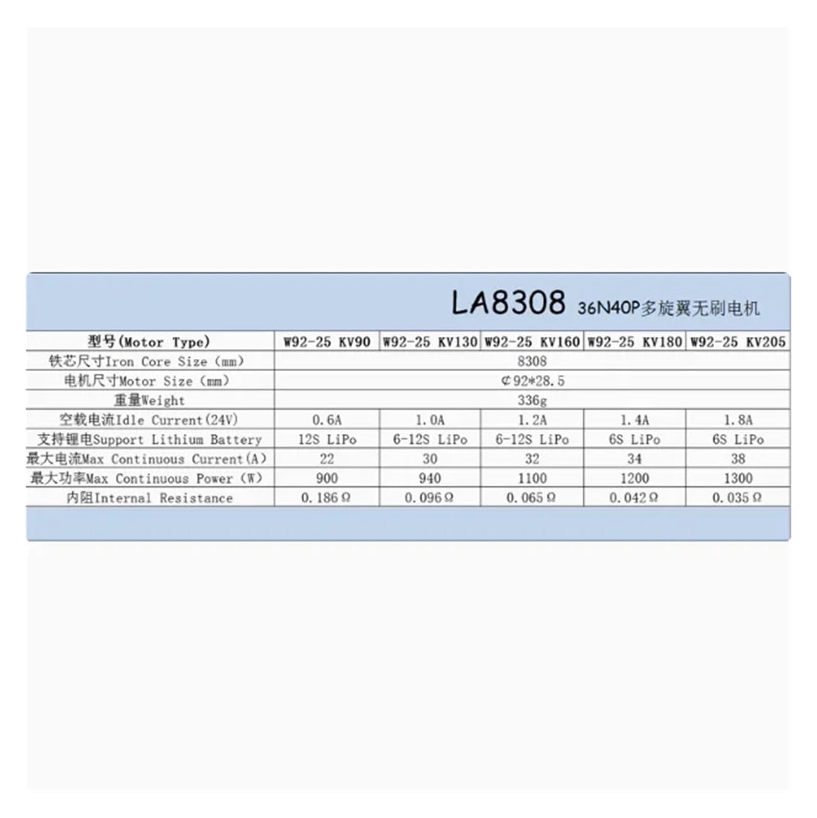 Motore brushless LA8308 8308 90-205KV for drone agricolo 6-12S