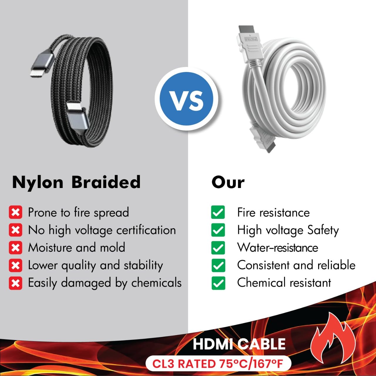 8K HDMI Cable - Ultra High Speed for PS5, Xbox & More -2