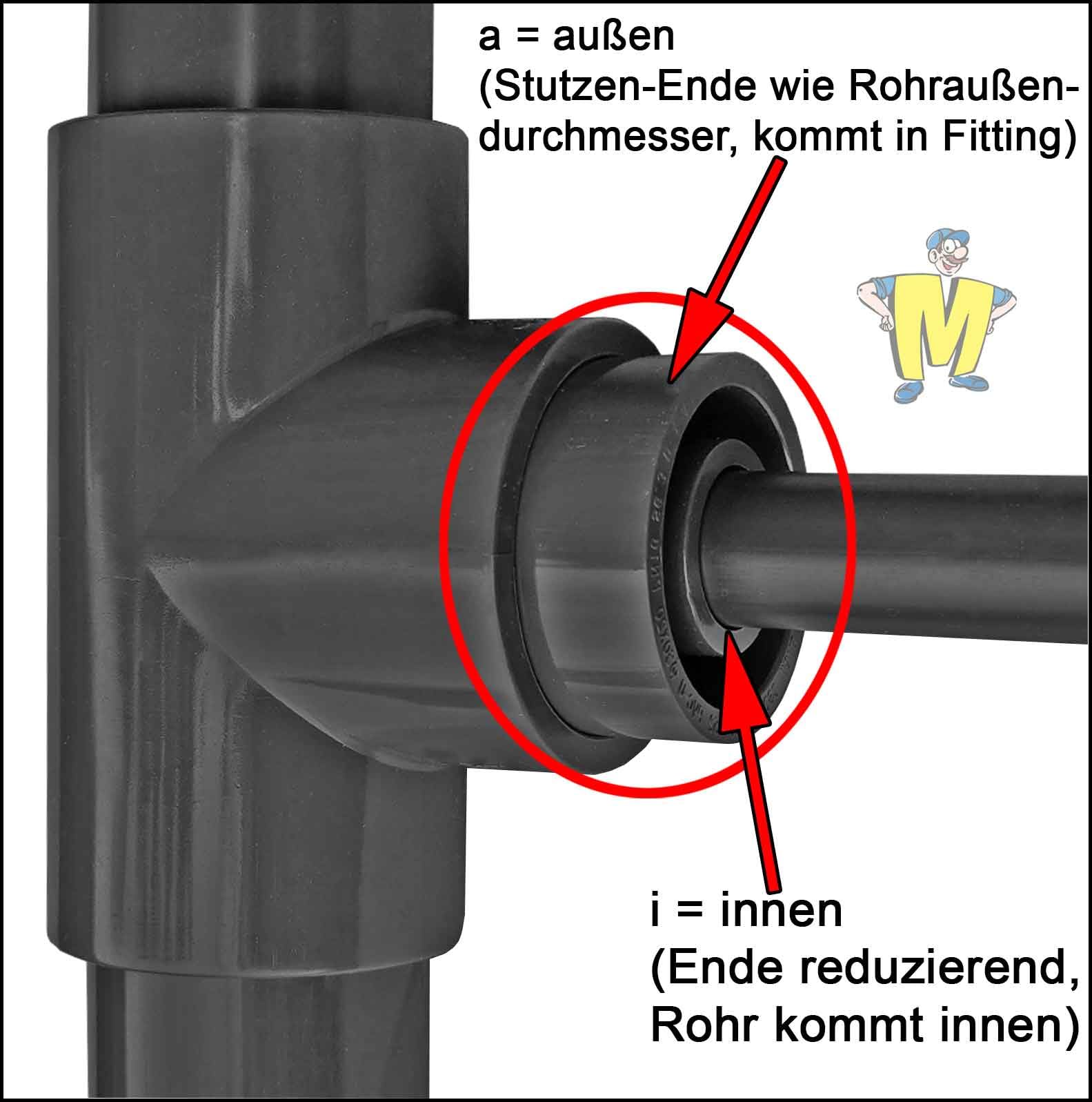 MegaHaustechnik PVC Kunststoffrohr 2m Stangen Ware 10 Stück mit 50mm Rohr-Außendurchmesser, Druck PN16 Bar Druckrohr Pool Kleberohr Schwimmbecken