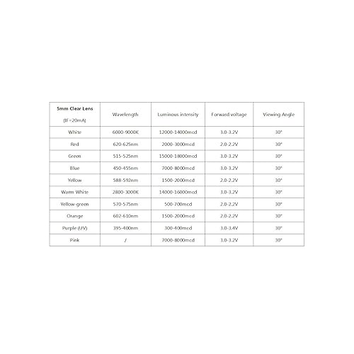 Miniatura 5 de CHANZON 100 unids 0.197 in Rosa LED Diodo Luces (Transparente Redondo Transparente DC 3V 20mA) Iluminación Brillante Lámparas Electrónica