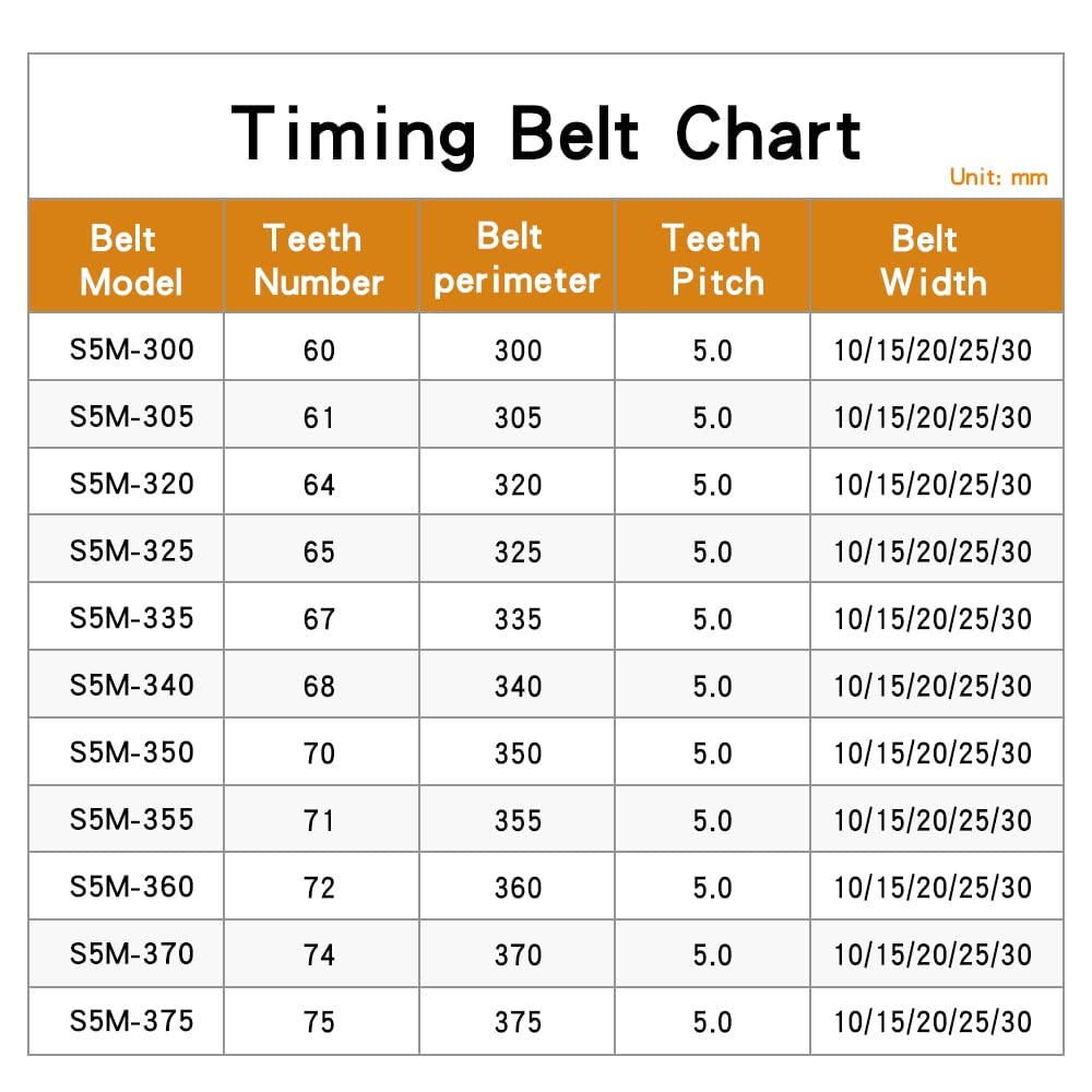 5 pcs Timing Belts, S5M-300/305/320/325/335/340/350/355/360/370/375 mm Closed Loop Rubber Transmission Belts Width 10/15/20/25/30 mm