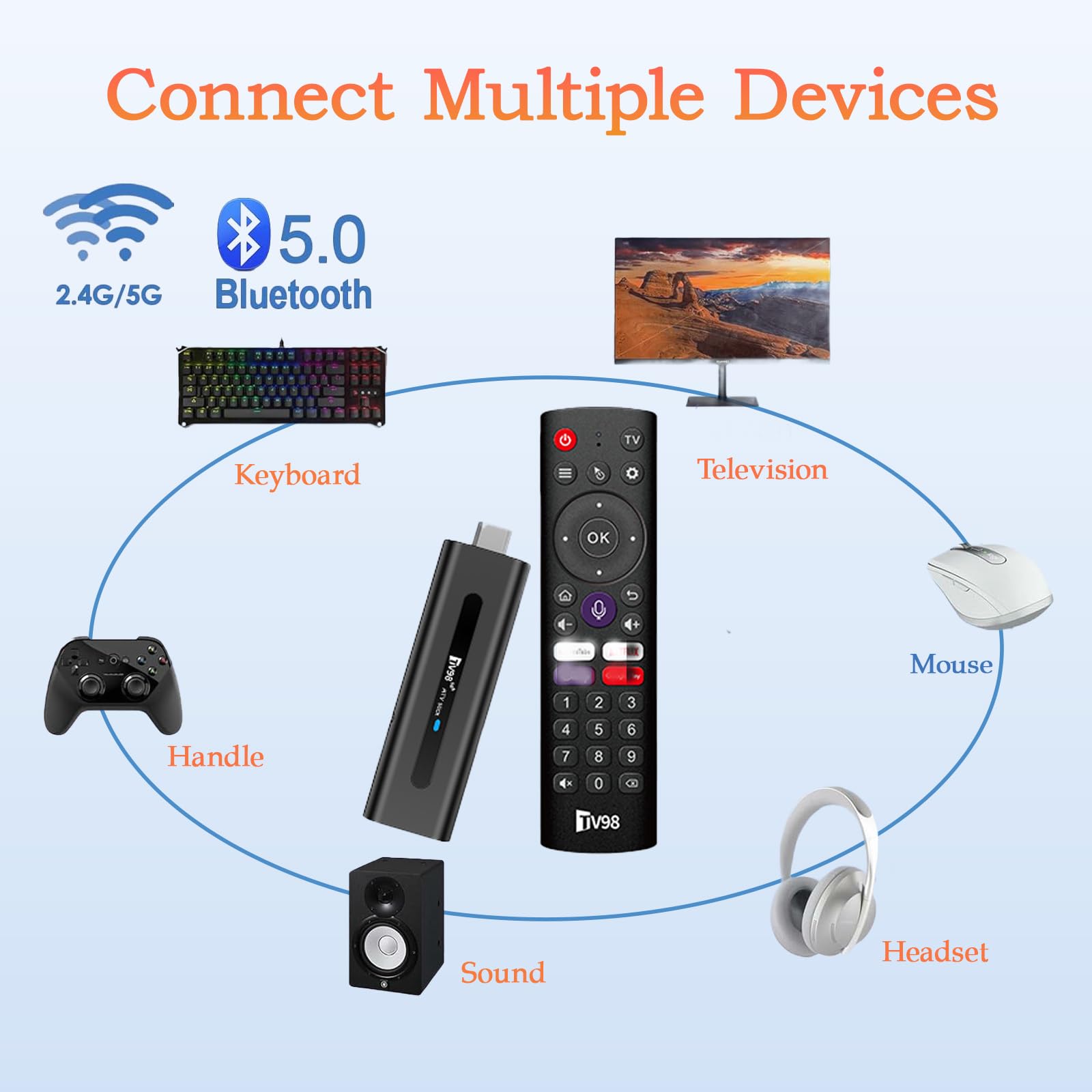 Android 14.0 TV Box, 8K Streaming Key 2GB RAM 16GB ROM, Dual WiFi 2.4G/5.8G, HDMI, 4K HDR, telecomando vocale, lettore di film 3D, adatto per Android TV Box o chiavi