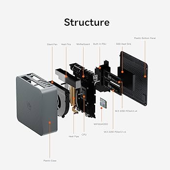 Amazon.com: Beelink EQR6 AI Mini PC, AMD Ryzen 7 6800H(6nm