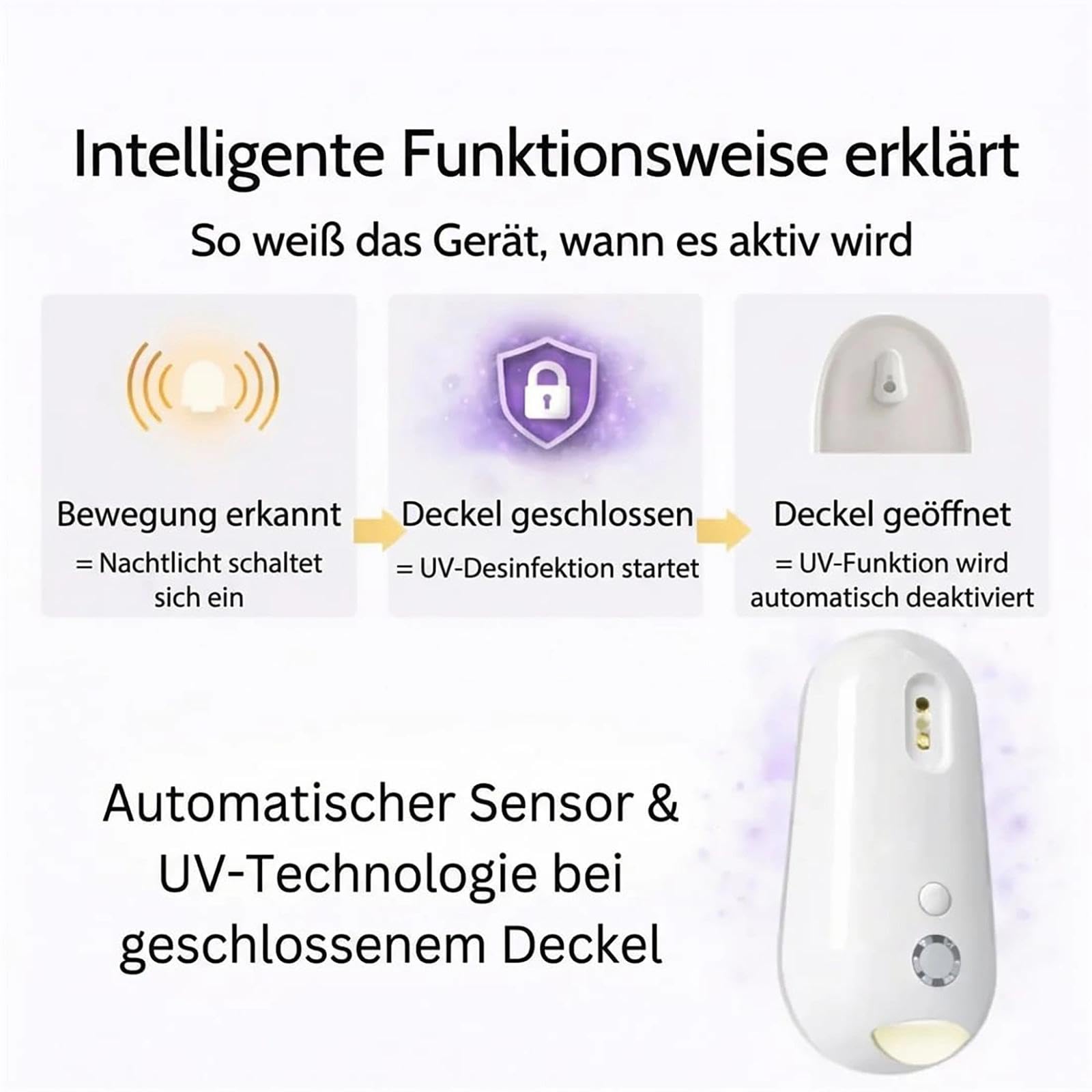 self cleaning uv toilet sanitizer and night light,uv licht gegen bakterien,uv-c lamp,selbstreinigendes uv-toiletten-desinfektionslicht 6 Farben, mit Nachtlicht & Bewegungssensor WC (A)