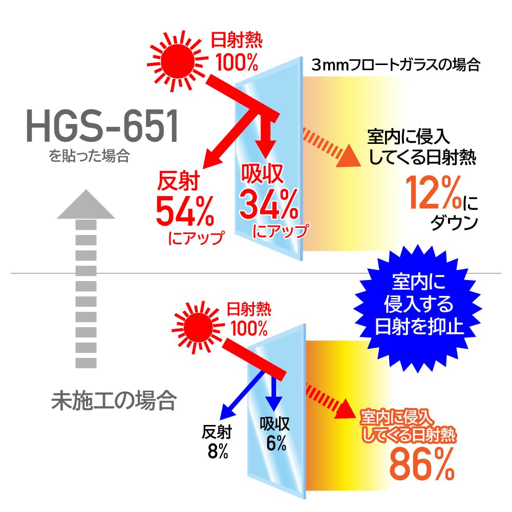 Amazon.co.jp: リンテックコマース マジックミラー断熱フィルム