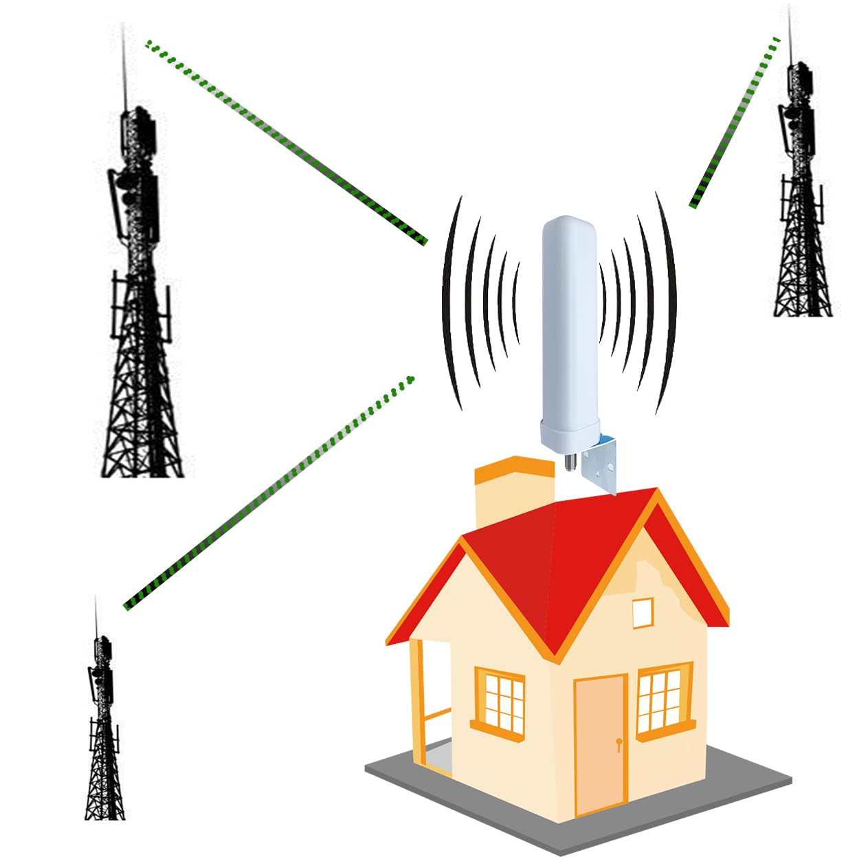 4G 3G 2G GSM LTE WCDMA Amplificatore Segnale Cellulare (900/1800/2100mhz Banda1/3/8) (b1/3/8)