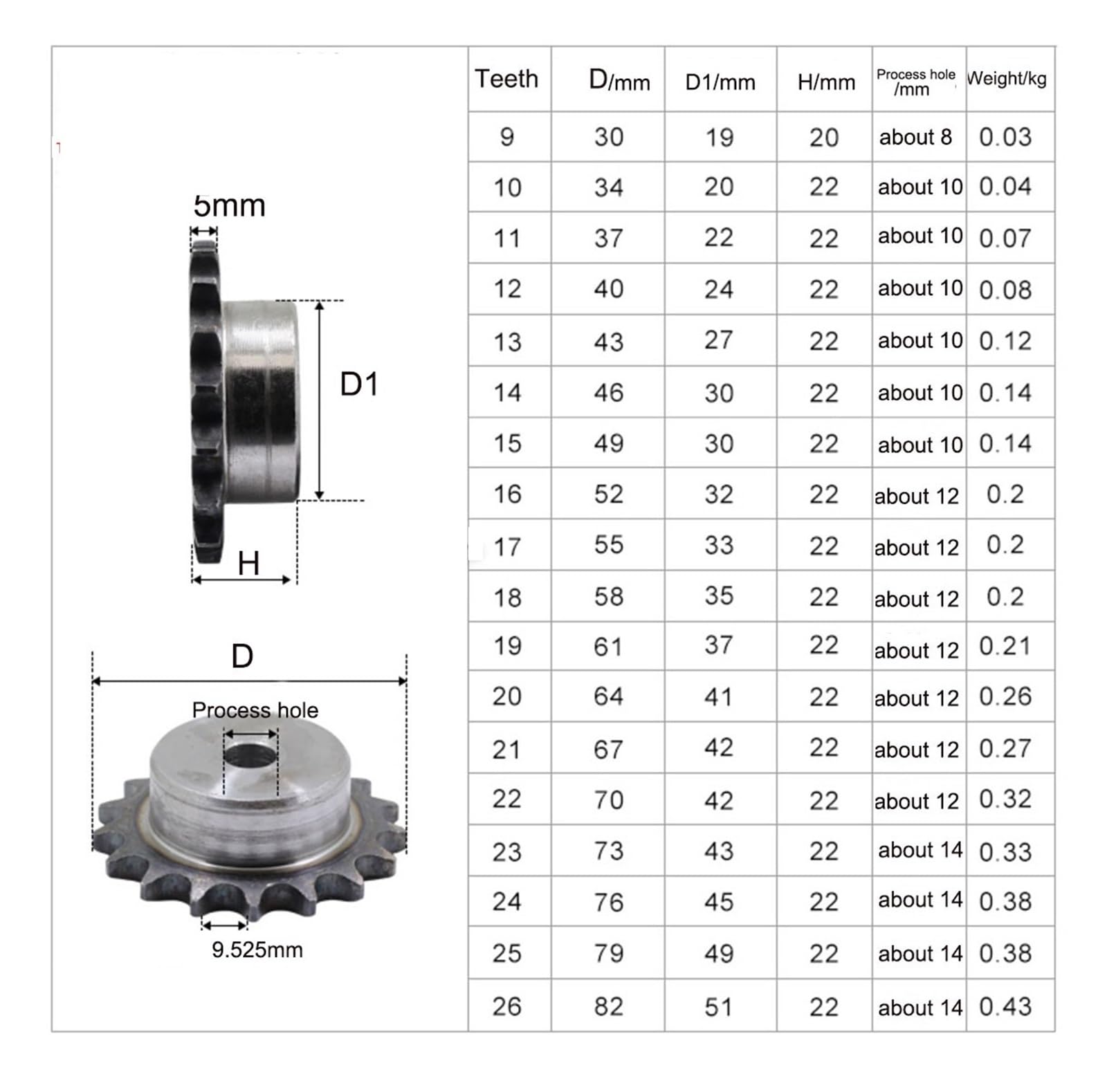 Bevel Gear Pinion Hardware Mechanical Process Hole 06B Precision 3 Points Sprocket Chain Gear 9-24 Tooth 45# Steel Industrial Transmission Sprocket Wheel(17 Teeth(Bore 12mm)