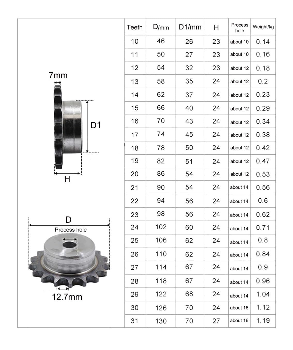 Piñón de cadena de rodillos, Piñón de acero al carbono 08B, 10-25 dientes, orificio proceso, diámetro interior 10/12/14 mm, paso 12,7(23 Teeth(Bore 14mm)